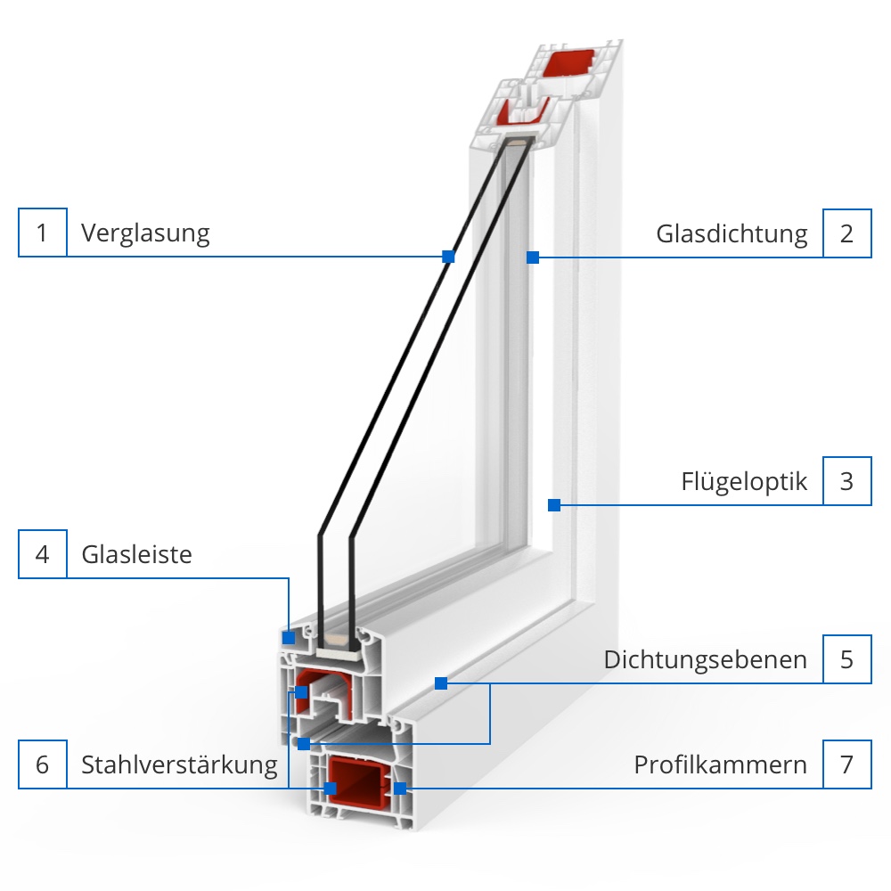 Einbruchschutz Fenster & Türen, oberste Priorität bei Aliplast